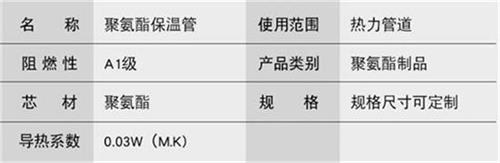 临汾热力聚氨酯保温管厂家产品参数