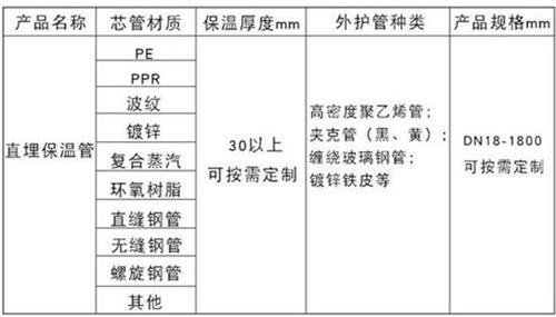 临汾预制直埋保温管产品材质